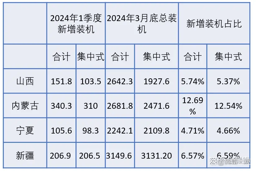 关于目前光伏项目市场发展欧博体育app的一些杂谈(图2)