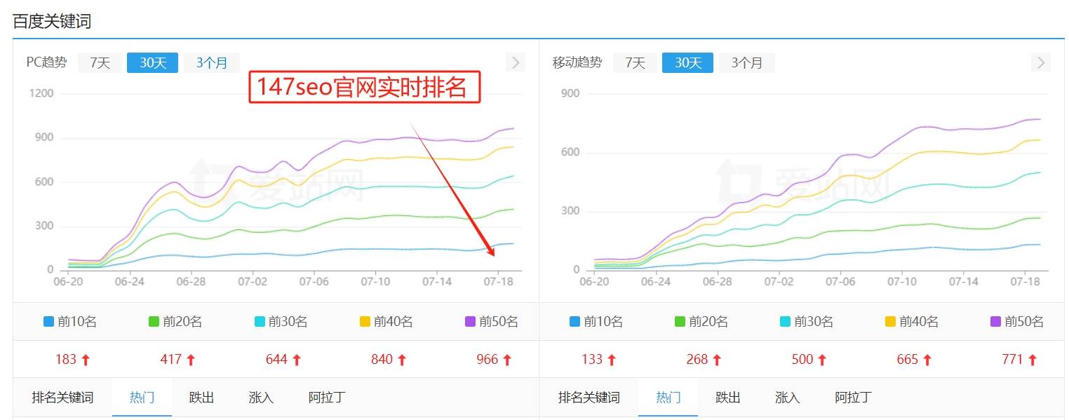 关键词自助优化网站：轻松提升网站流量与排名的方法