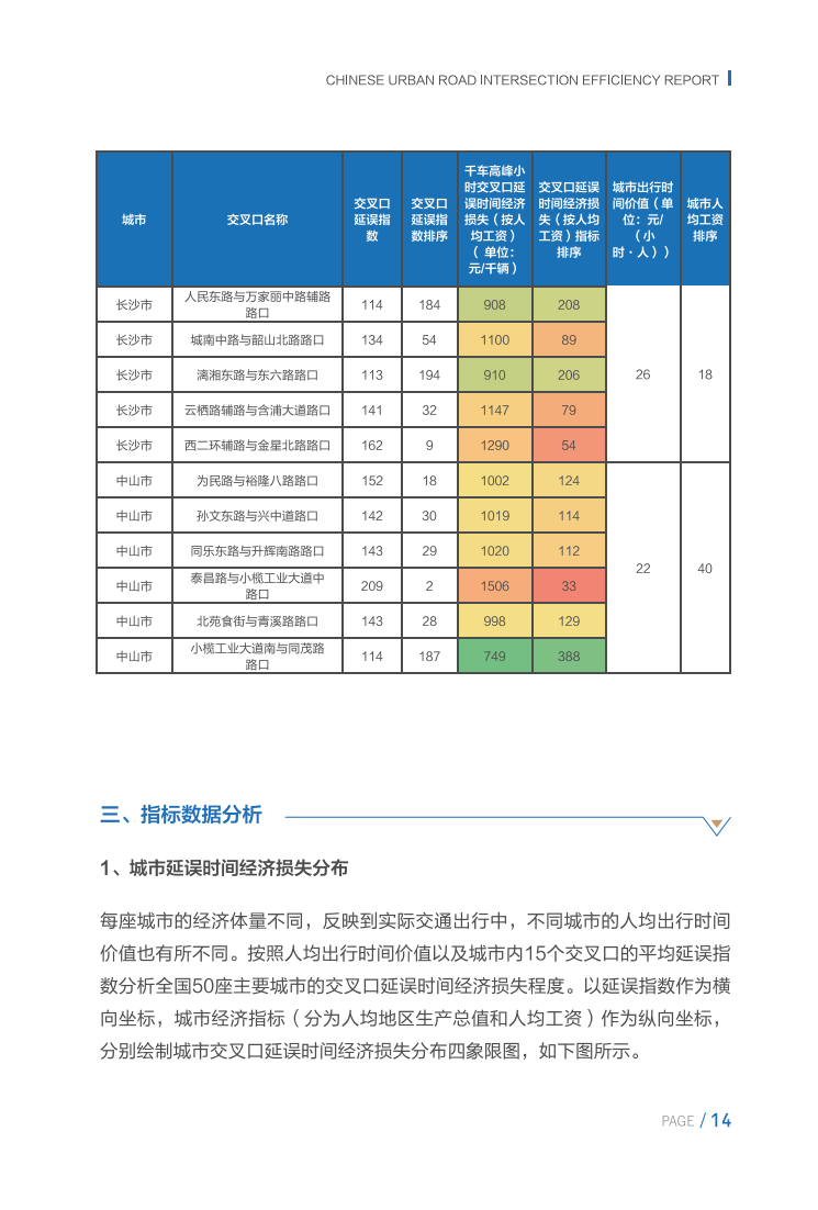 115页|中国城市道路交叉口效能报告