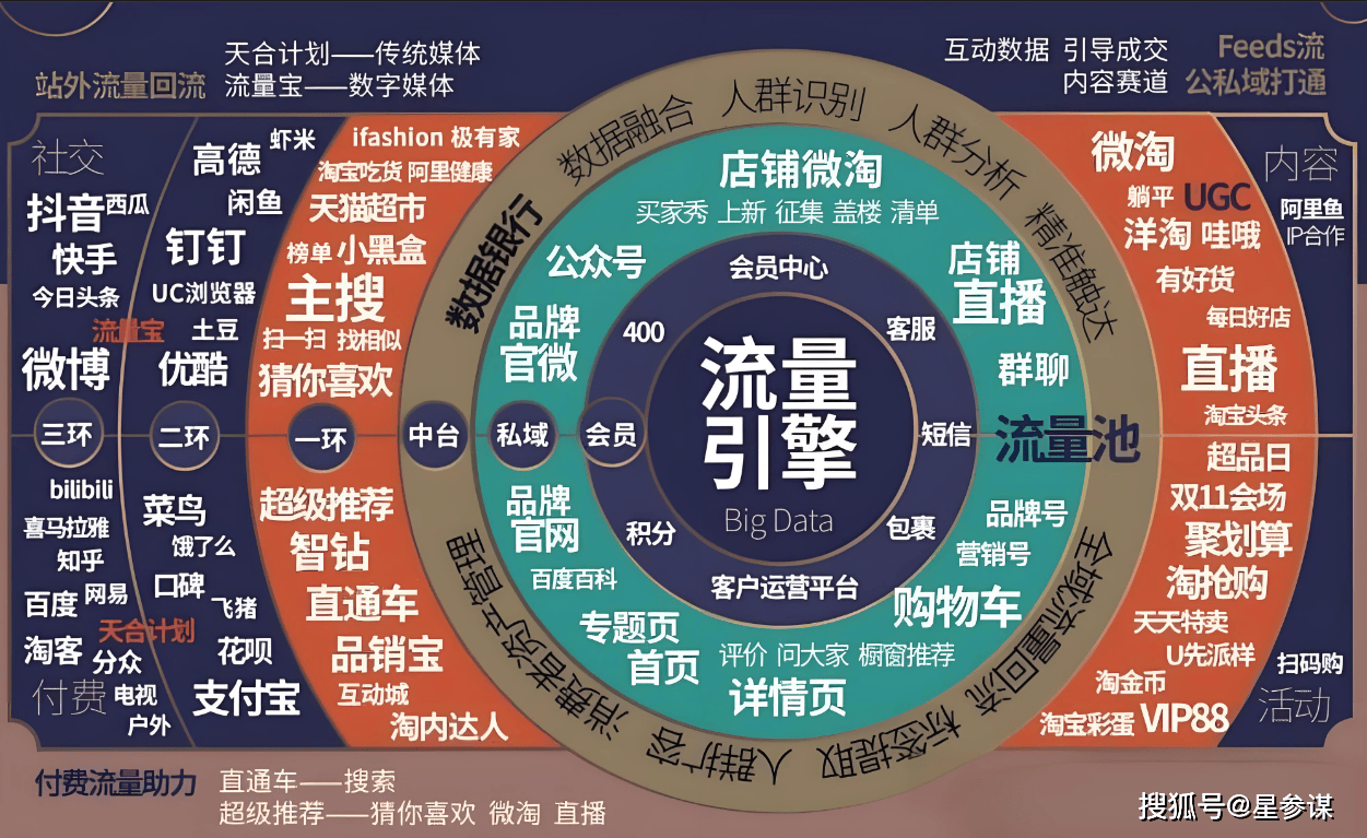 淘宝店铺流量低迷？试试这些策略，快速回暖！