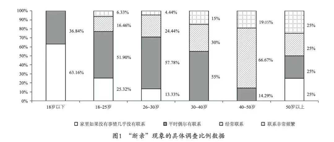 拉黑亲戚、删除父母、退出家族群……当一些年轻人开始“断亲”