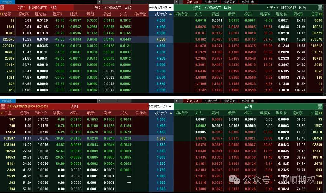 A股三大指数今日延续萎靡走势，深证成指与创业板指再创阶段新低。 第8张