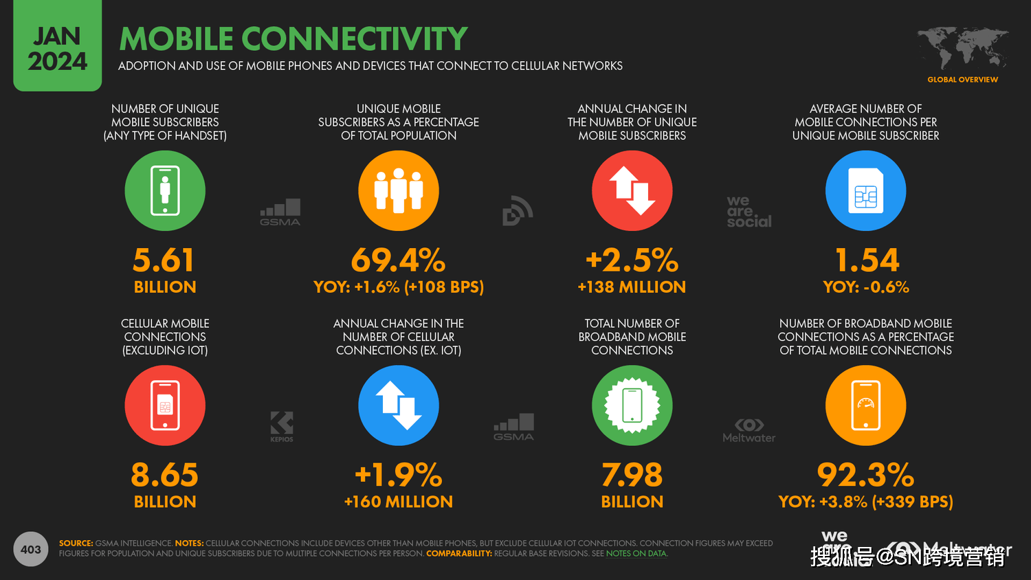 whatsapp没有网络可以用吗