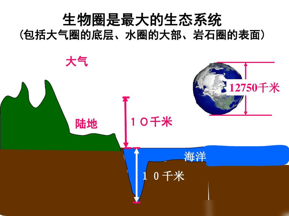 原创
            地球真的要凉了吗？如果有一天地核凉透了，地球会发生什么变化？(图9)