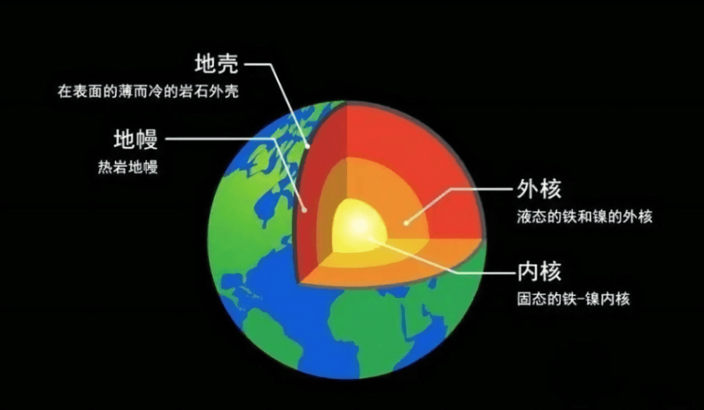 原创
            地球真的要凉了吗？如果有一天地核凉透了，地球会发生什么变化？(图6)