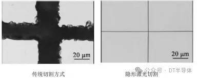 半导体晶圆激光切割技术大盘点(图3)