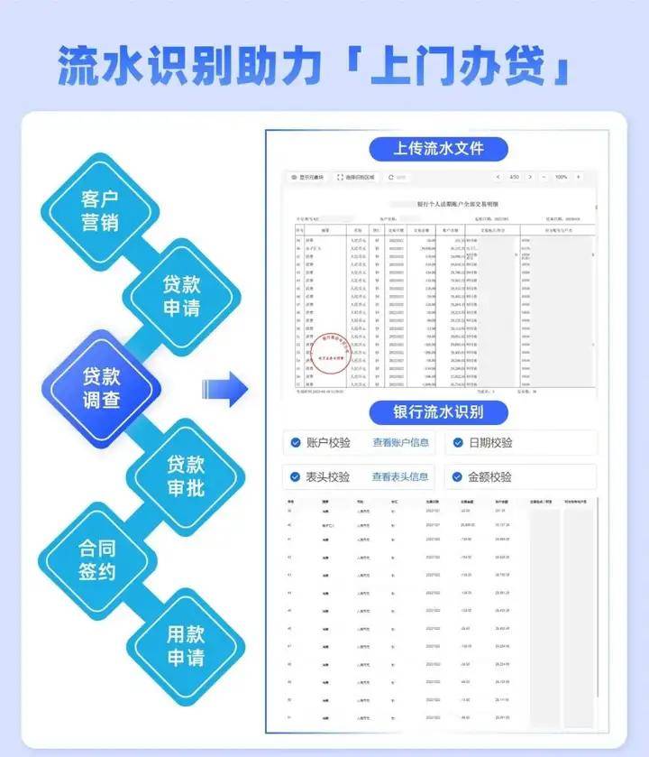 合合信息ocr助力数字普惠金融，银行流水识别赋能“上门办贷”新模式