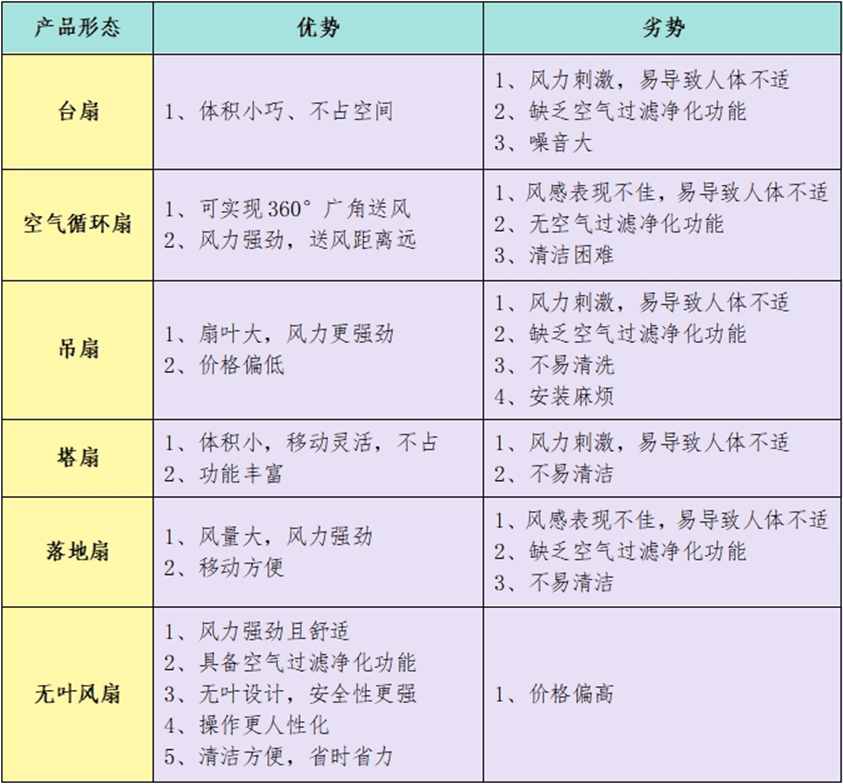 电风扇十大排名：2024最具实力的十款产品测评公开(图2)