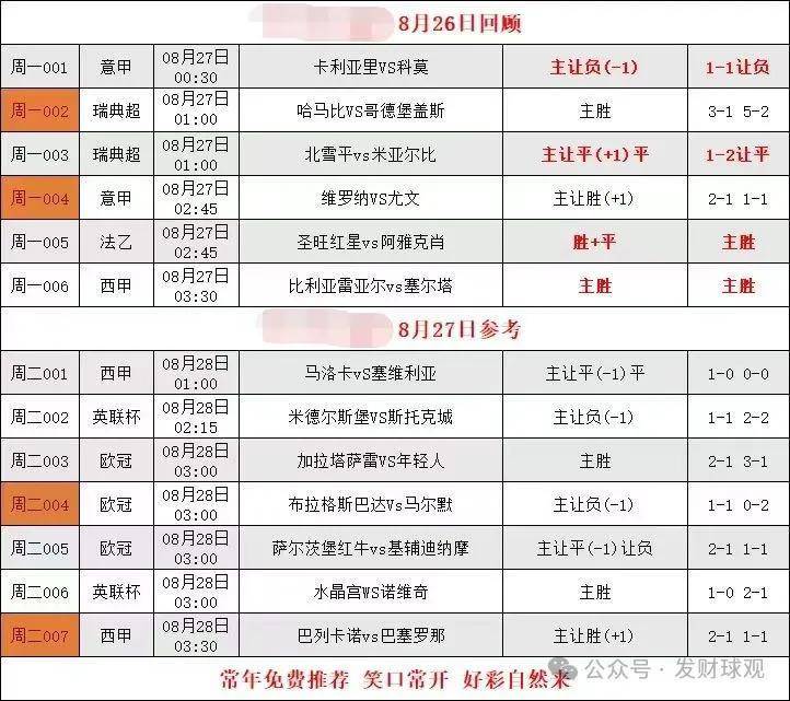 周二西甲：巴列卡诺VS巴塞罗那，巴萨状态火热，主队能把握主场？