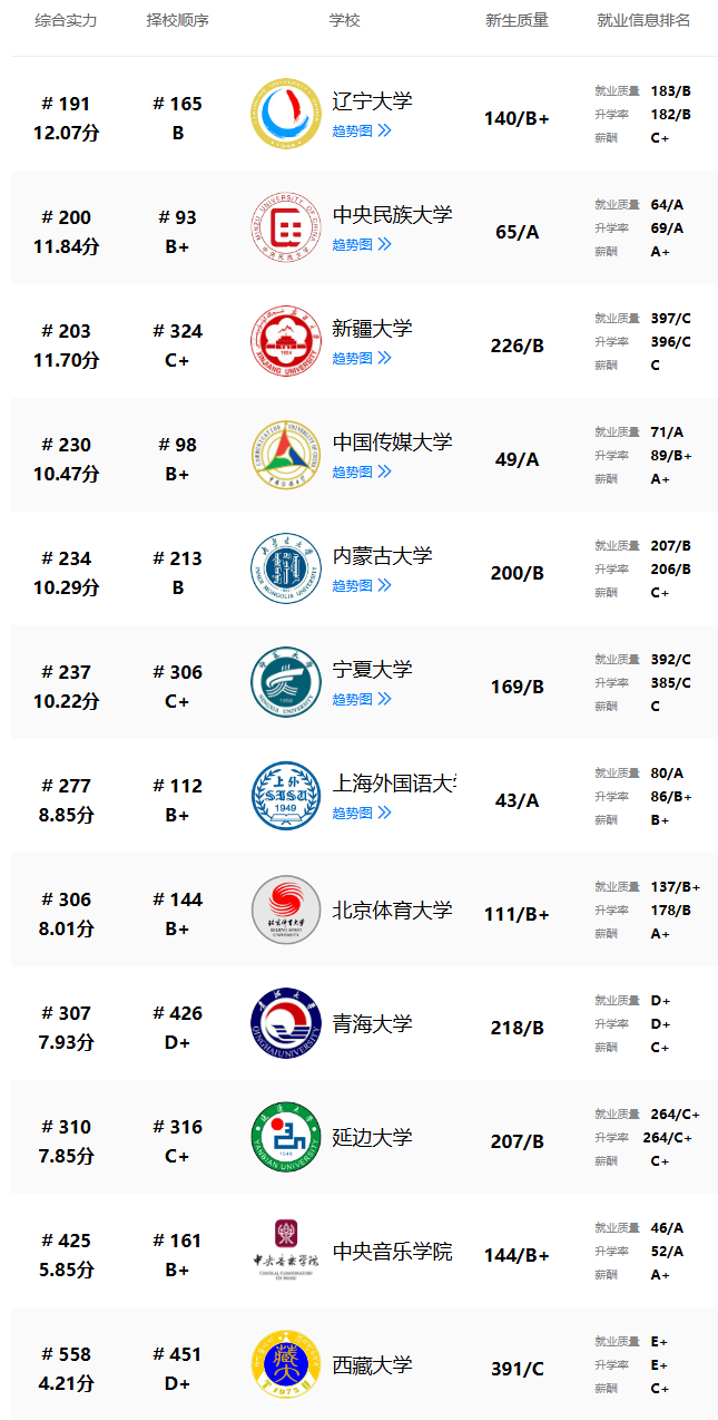 2024年211高校排行榜：全国211大学贝斯特游戏官网网址最新排名汇总