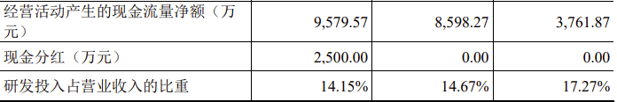 🌸中国商报网 【今期必中一肖一码02期澳门开奖】|A股龙年首家公司IPO过会