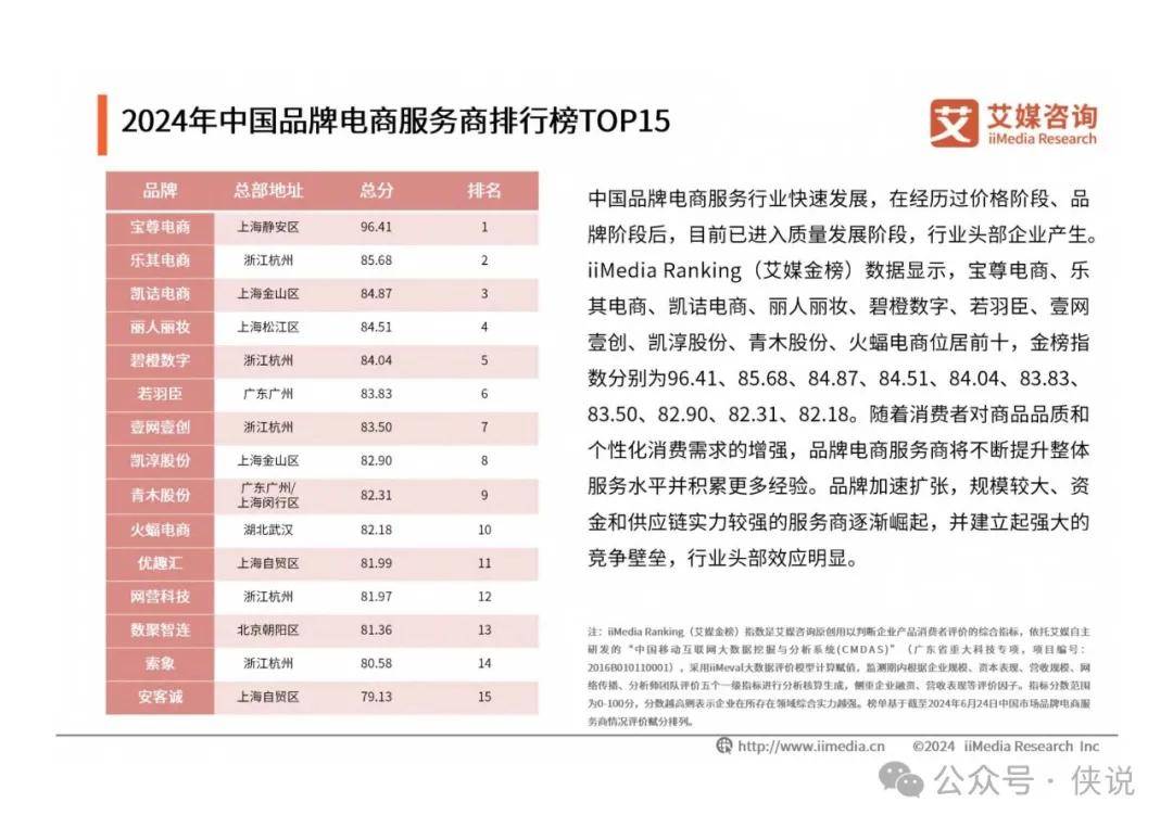 2024年中国品牌电商服务商行业研究报告