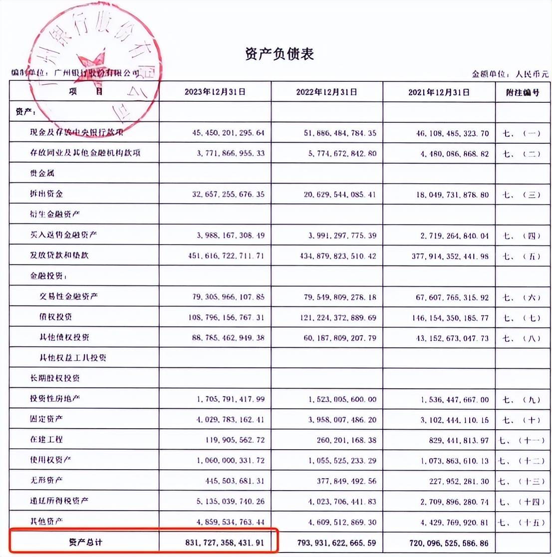 广州银行ipo再现波折：利润三年连降 不良率远超同业
