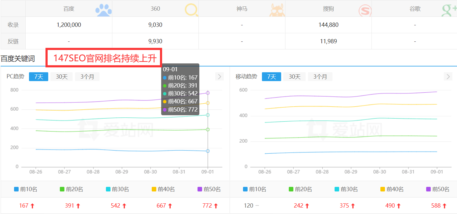 seo实战案例：如何通过优化策略提升网站流量