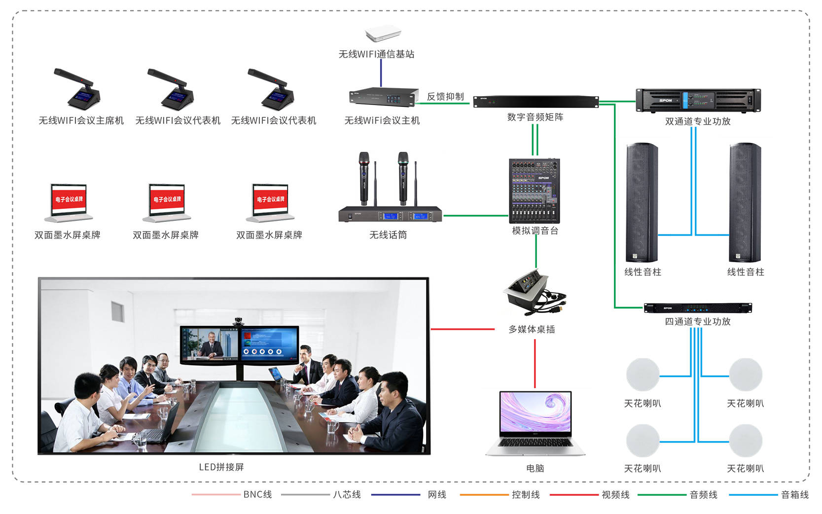 电话会议解决_设备类型