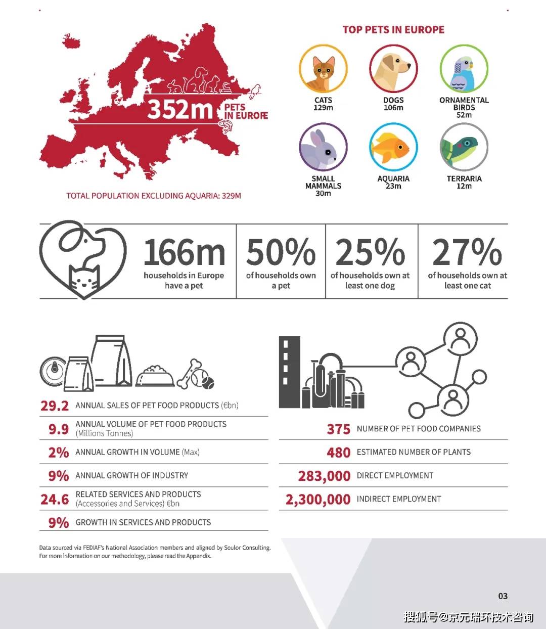 欧洲宠物食品及欧洲熊猫体育入口养宠概况(图1)