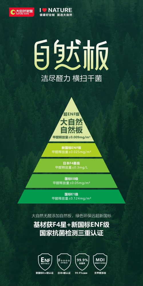 明码实价拒绝套路！大自然家居599一口价让定制成交变得od体育下载更简单(图7)