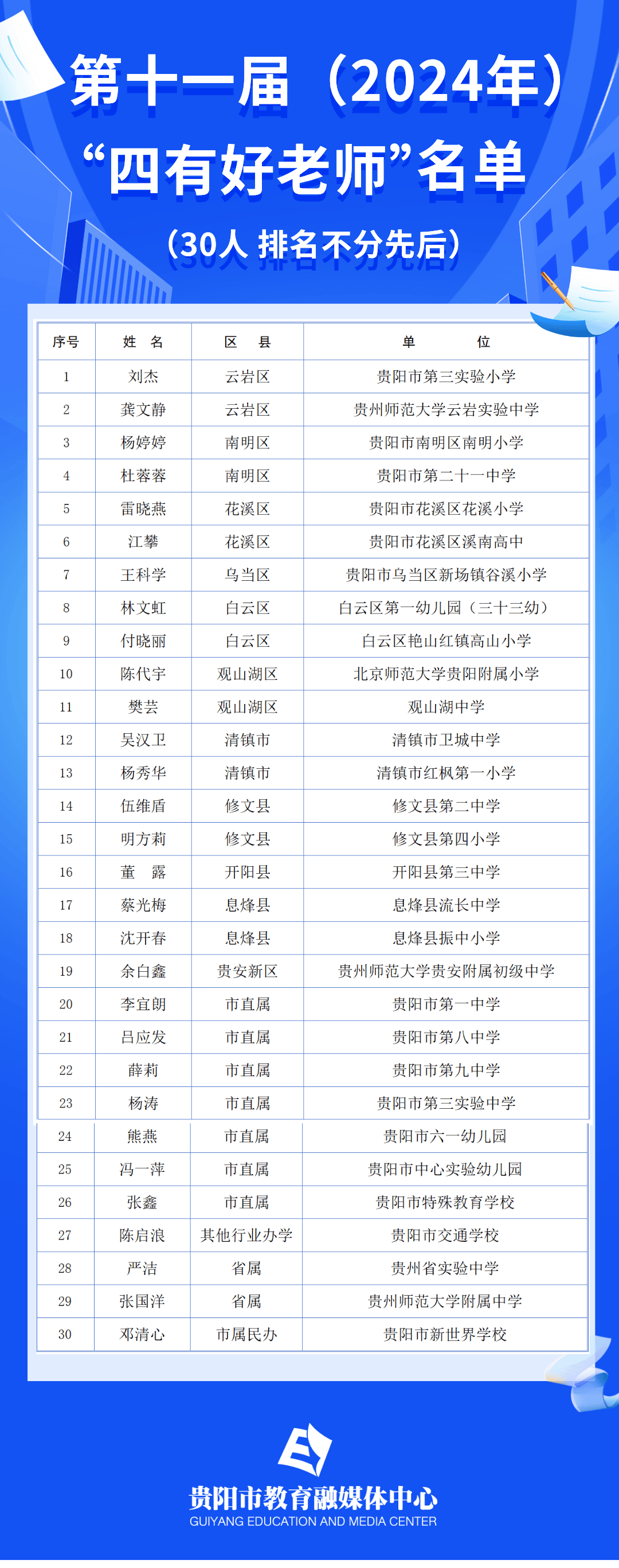 腾讯视频：澳门精准一肖一码一码-深圳市儒林教育信息有限公司8月16日被投诉，涉及消费金额6000.00元