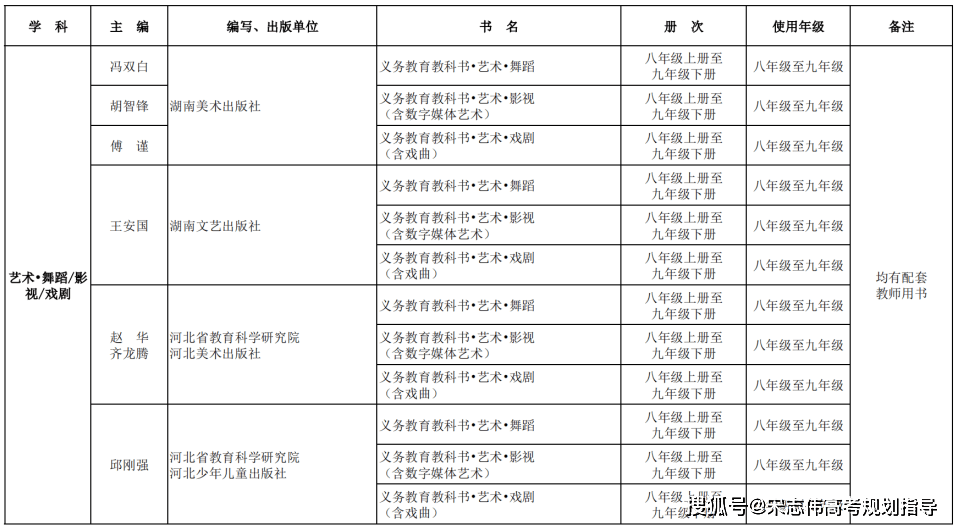 搜狗：2023年管家婆精准一肖-ETF融资榜 | 教育ETF(513360)融资净买入267.72万元，居全市场第一梯队