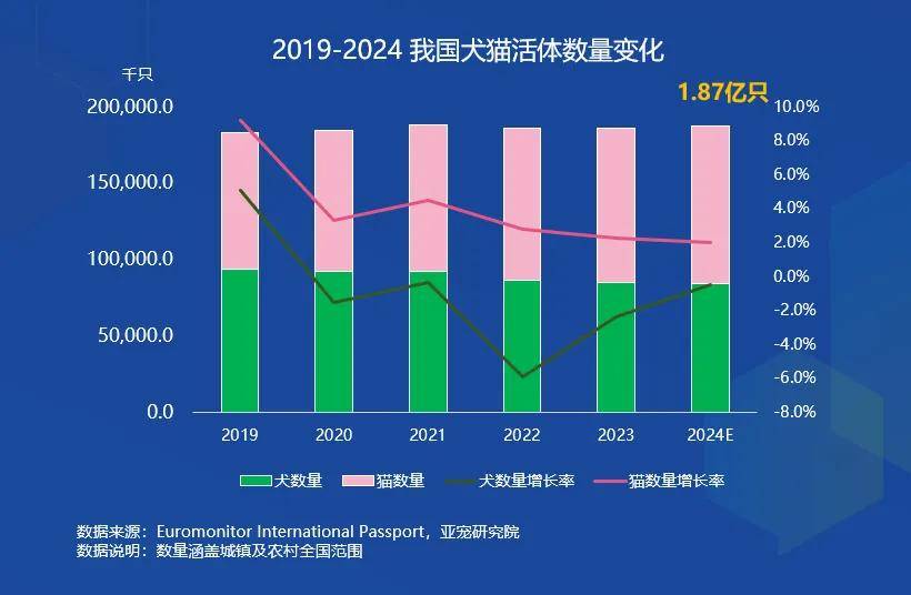 7大要点看2024宠物行业趋势变化雷火竞技网址(图4)