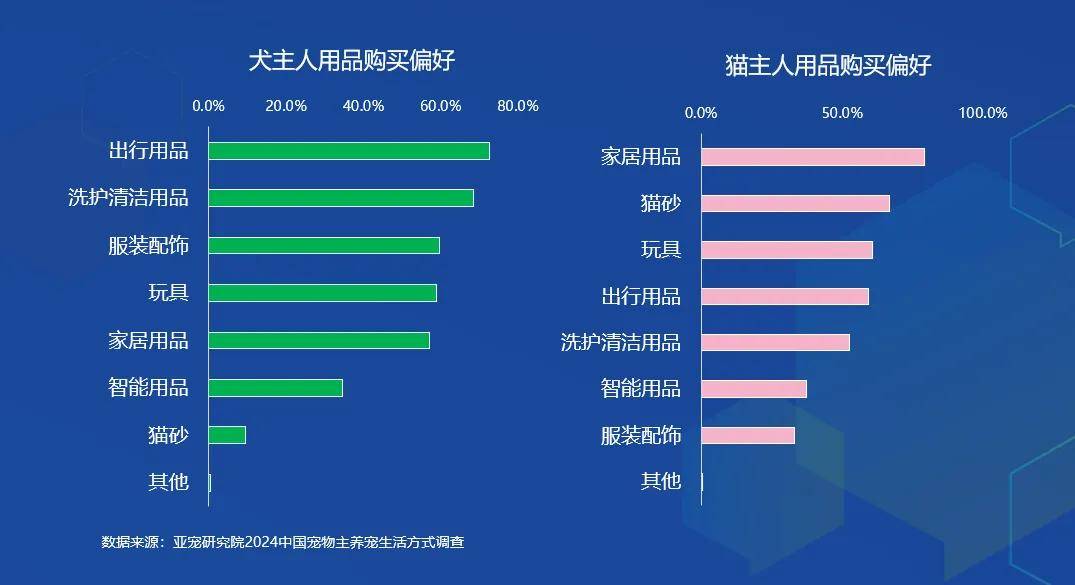 7大要点看2024宠物行业趋势变化雷火竞技网址(图10)