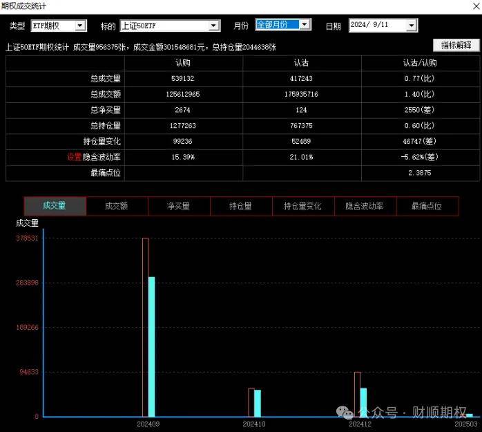 9.11A股三大指数今日走势分化，何时才能止跌企稳？ 第9张