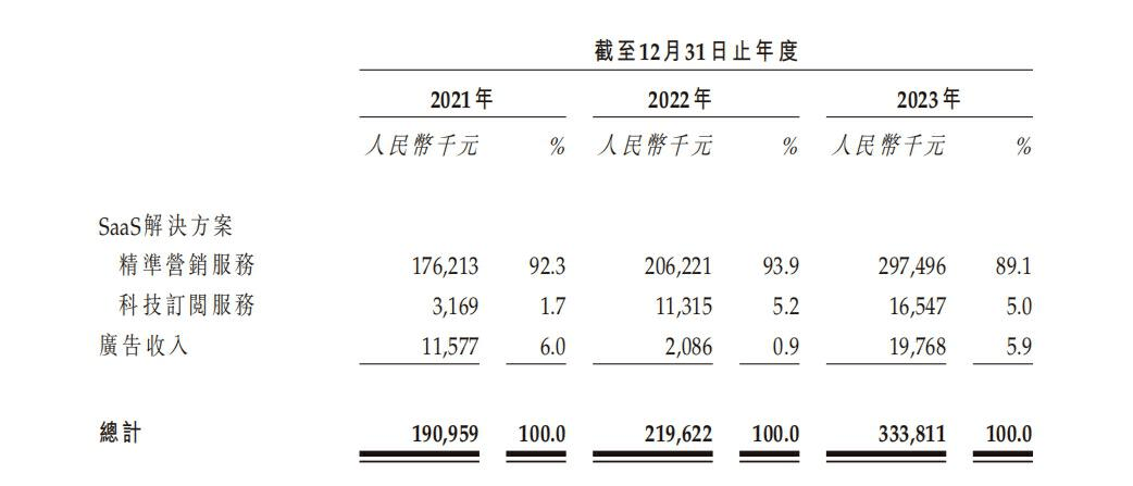 🌸橙柿互动【管家婆一肖一码100中】|中力股份超10亿募投计划遭上交所质疑|主板IPO  第3张