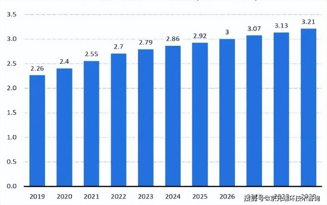 双赢彩票官网2024全球宠物食品行业概况及未来趋势(图3)