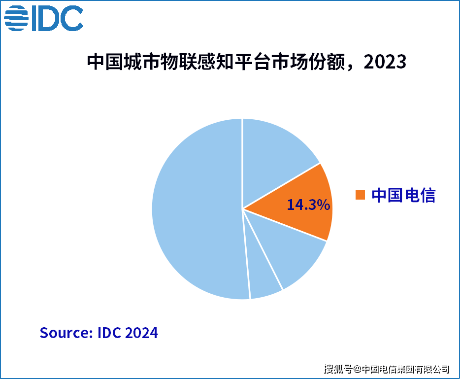 看齐新闻:管家婆精准一肖一码100%l?-城市：从观鸟探究城市河道水环境保护  第1张