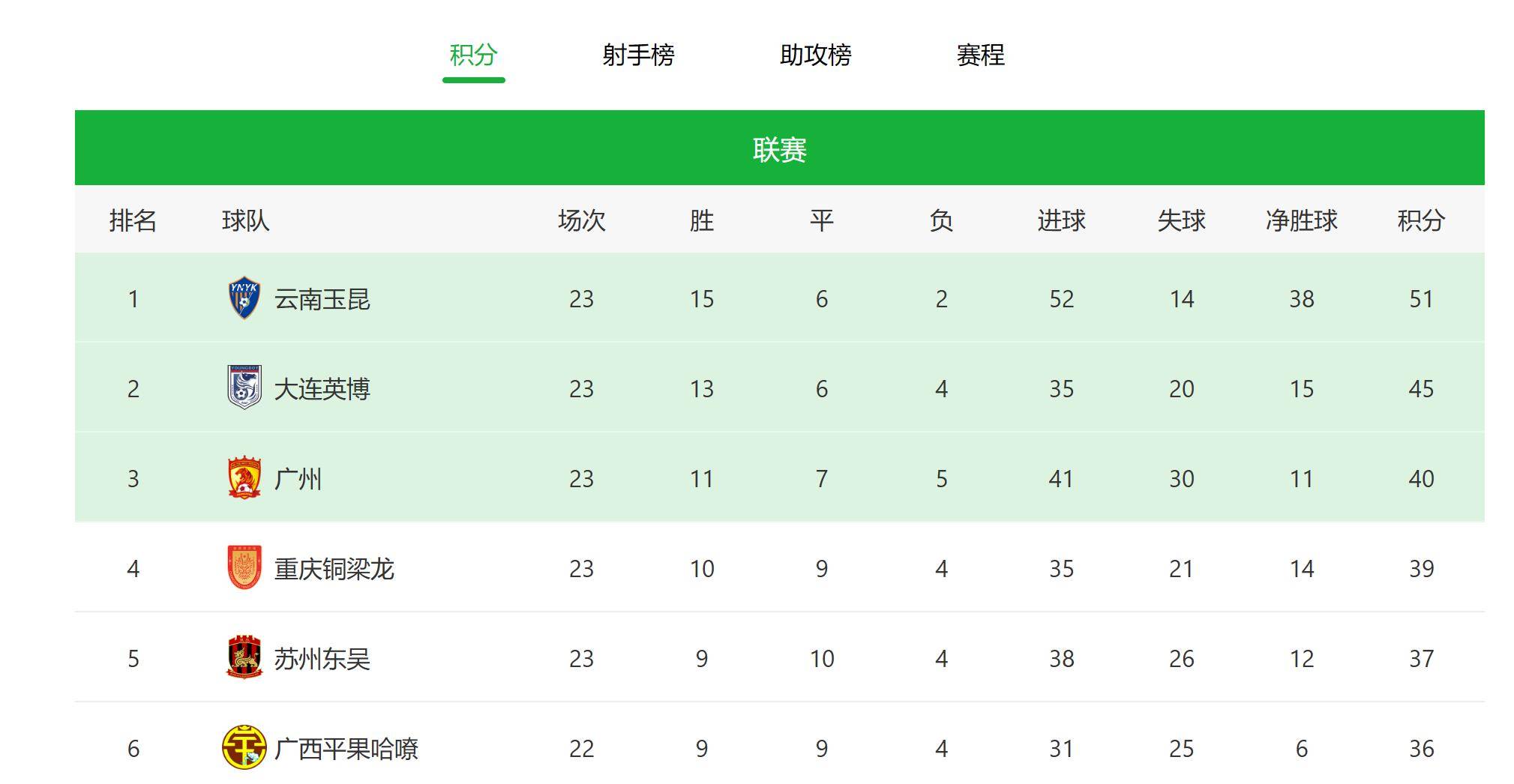 搜搜：今晚澳门三肖三码开一码-你选谁？中超第14轮最佳球员候选：克雷桑传射入围，奥斯卡戴帽