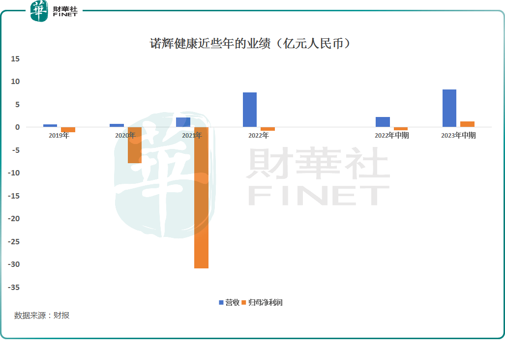 锦观新闻🌸新澳彩资料免费资料大全33图库🌸|融捷健康：截止到2024年4月30日，公司股东人数为32,645人  第1张