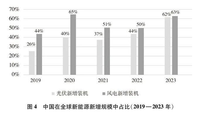 中国的能源转型白皮书（全文）(图18)