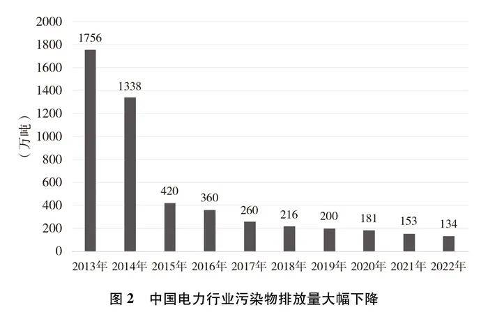 中国的能源转型白皮书（全文）(图7)