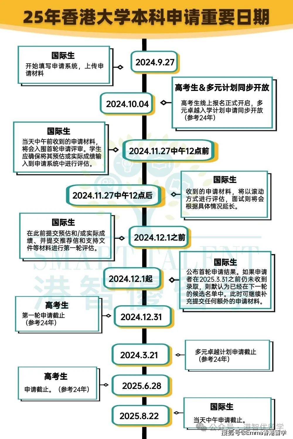 2025年香港本科留学，申请时间+申请要求+学费，一篇搞定！