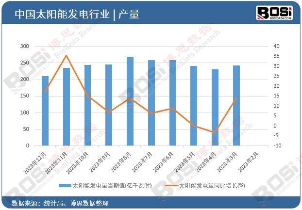 欧博体育绿色能源新篇章：中国太阳能光伏市场蓬勃发展(图1)