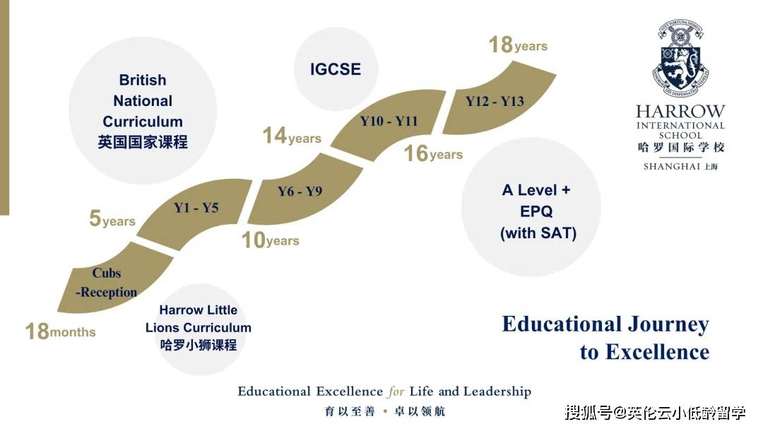 赢博体育亚洲高净值家庭青睐的哈罗学校：上海日本香港关键信息对比(图8)