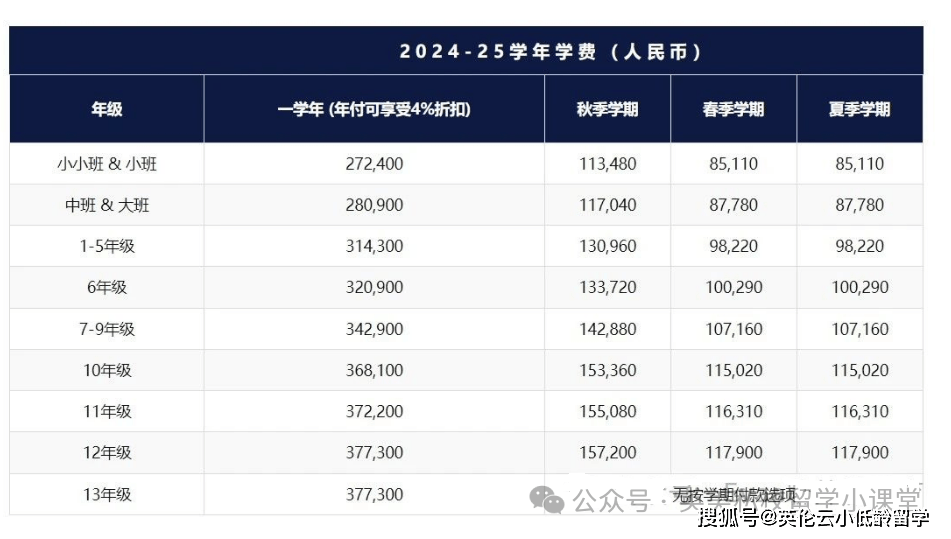 赢博体育亚洲高净值家庭青睐的哈罗学校：上海日本香港关键信息对比(图10)