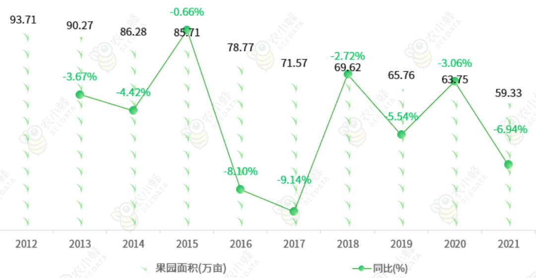 必赢网址北京市主要农作物种植情况概述(图5)