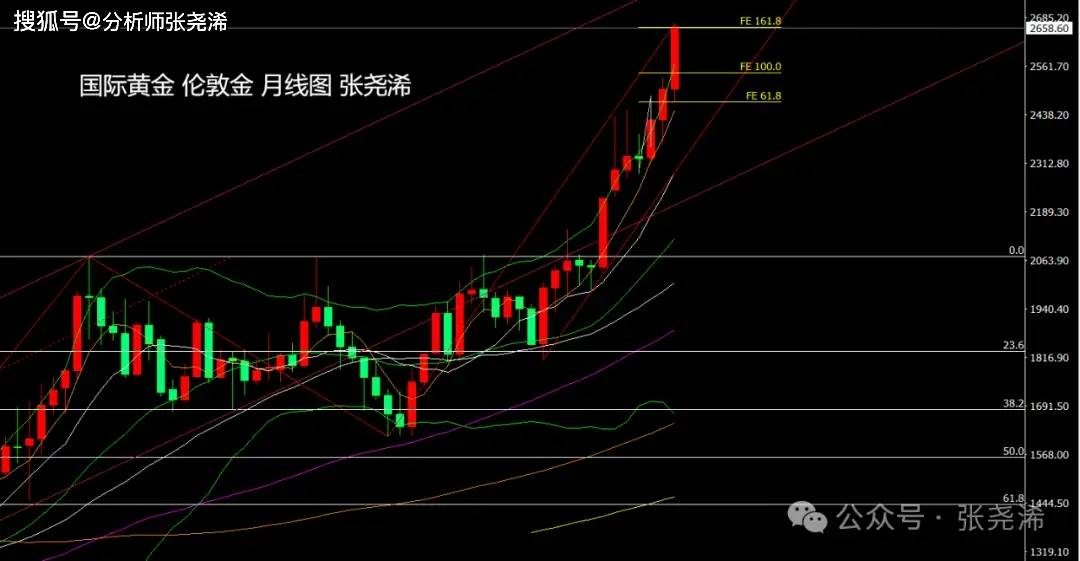张尧浠:日内将迎一系列数据和讲话、黄金仍有再攀升预期-张尧百科