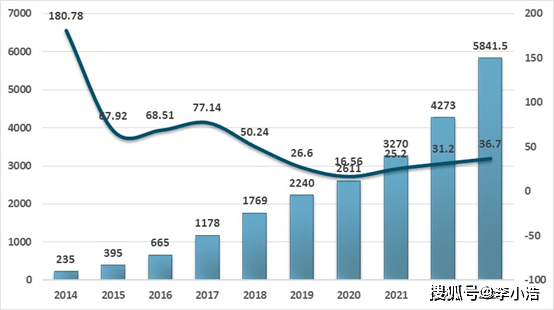 欧博体育平台20252029年中国太阳能发电站前景预测及投资咨询报告(图2)