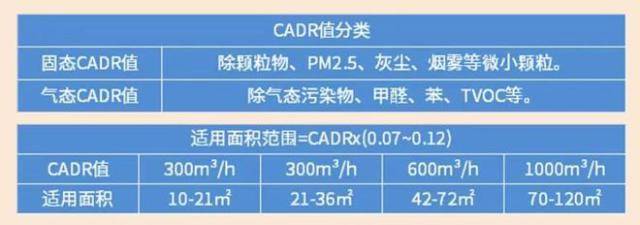 空气净化器哪个牌伟德app子好？精心选取六大优质机型(图3)