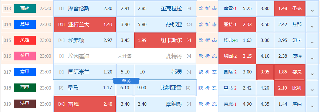 10/5周六意甲二串解析：亚特兰大VS热那亚+国际米兰VS都灵（附扫盘比分）