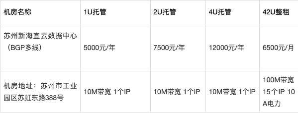 深度揭秘服务器托管选择苏州机房和idc服务商攻略