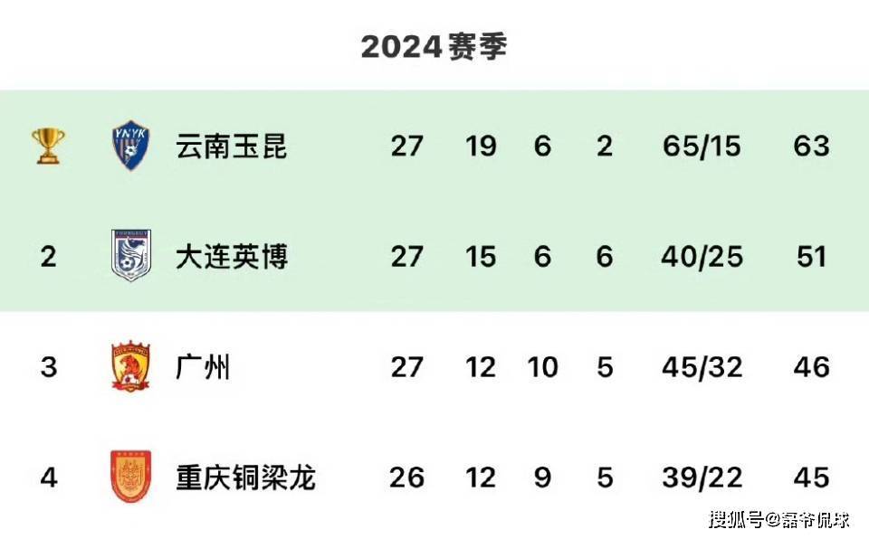 能赢中甲前二，也能爆冷输球，重庆铜梁龙是不稳定还是不想冲超？