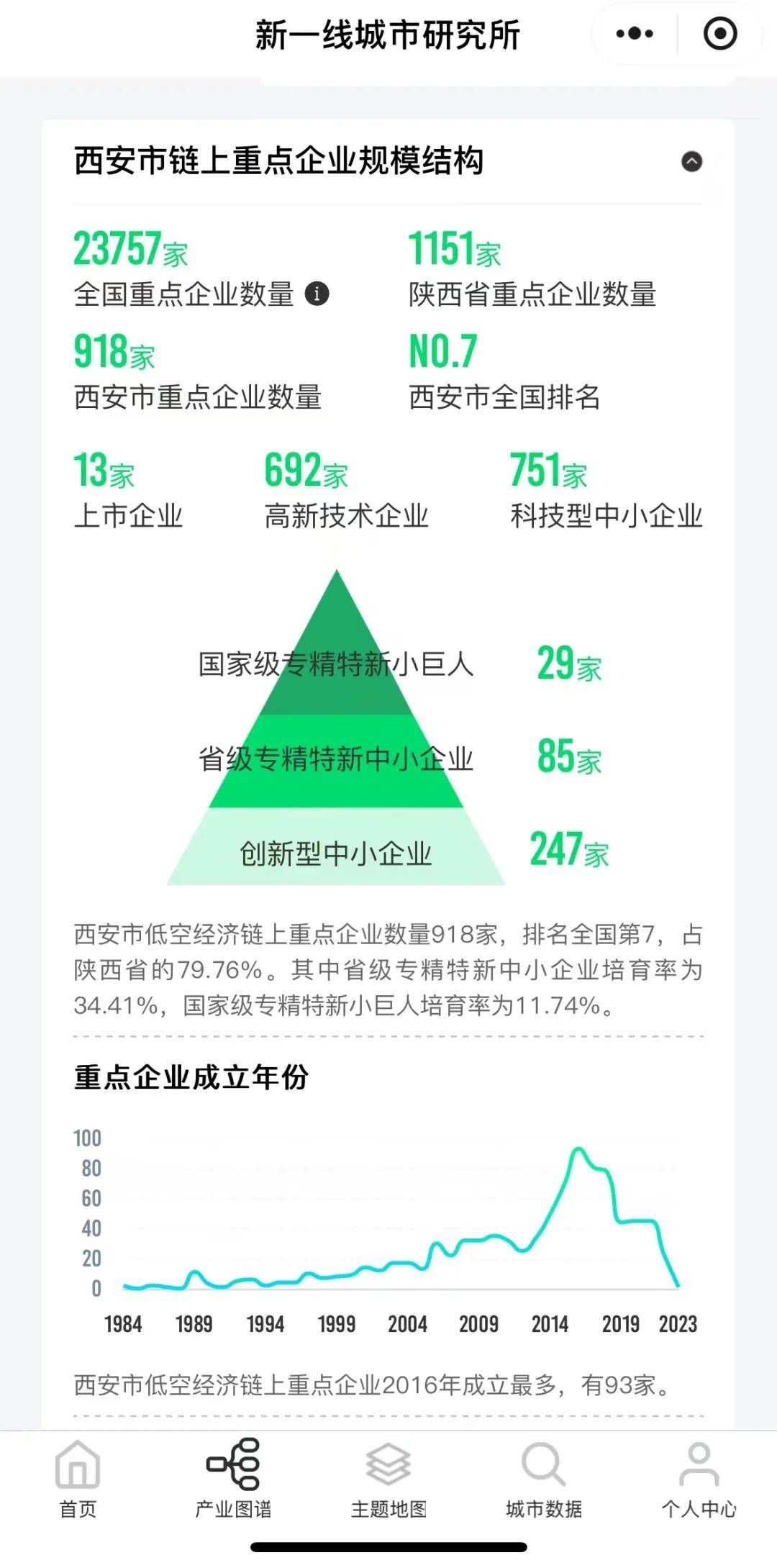 低空经济元年，留给西安的时间还有多少？