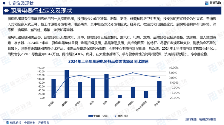 智研咨询发布2025新葡萄娱乐APP版中国厨房电器行业市场分析及投资前景研究报告(图2)