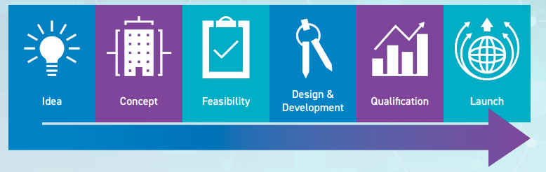 派克汉尼汾公司Parker的医疗器械配件