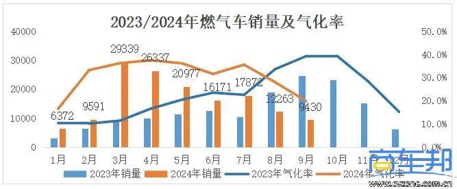 金九变淡季：9月国内中重卡终端销量简析