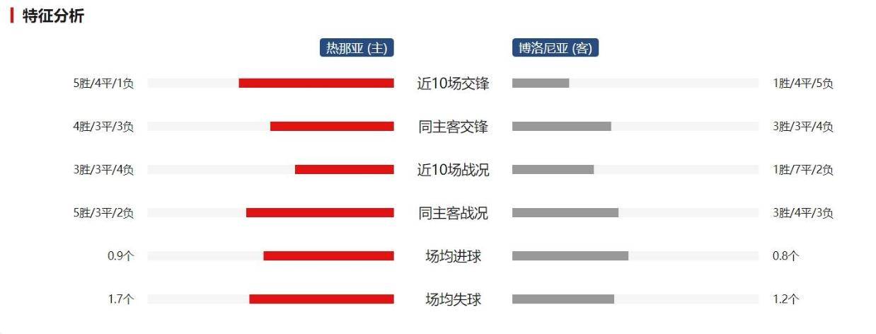 意甲焦点战：热那亚VS博洛尼亚比分预测及球队深度分析