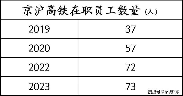 中国最赚钱高铁诞生！员工只有73人，每年净赚上百亿